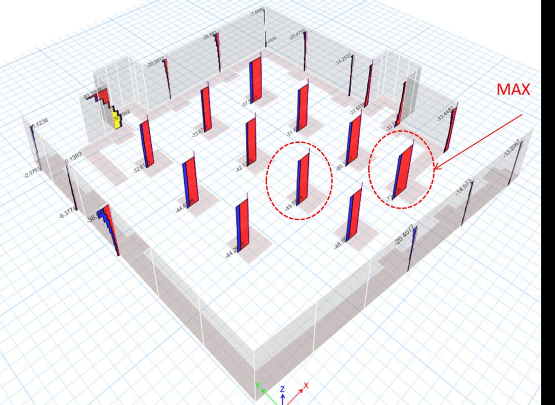 Imagen en 3D de diseño estructural